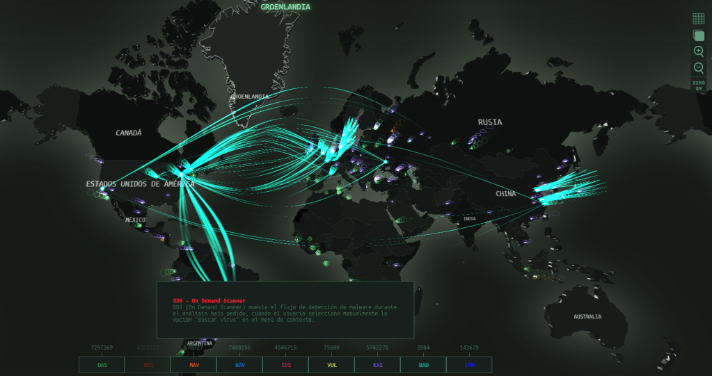 Monitorización a través de Kaspersky de distintos tipos de ataques que se están produciendo por todo el planeta.