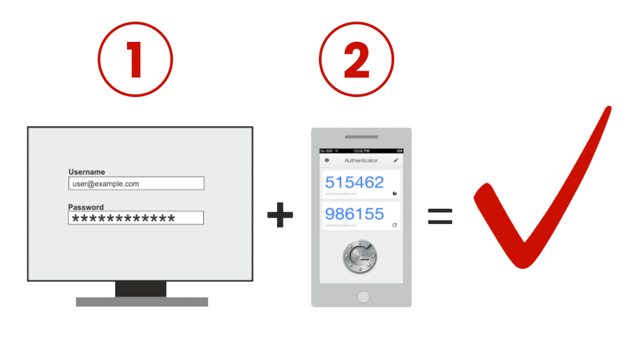 Ejemplo de uso de Google Authenticator.