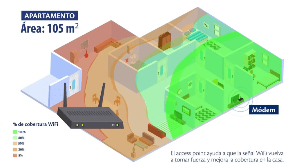 Ejemplo de alcance de la señal WiFi en el interior de una vivienda.